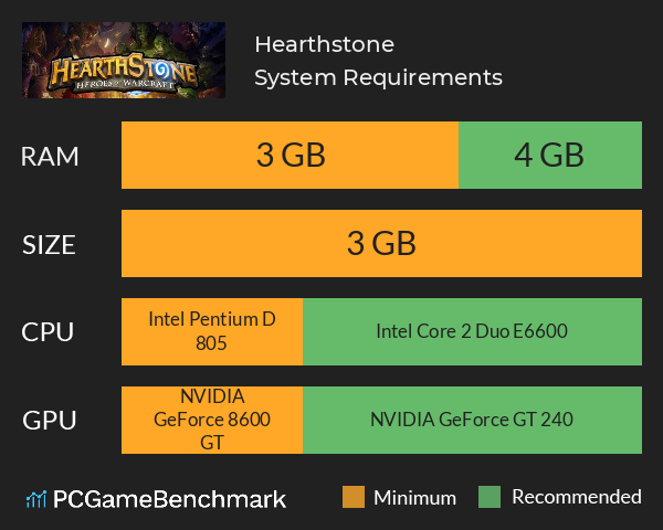 Hearthstone System Requirements PC Graph - Can I Run Hearthstone Hearthstone System Requirements PC Graph - Can I Run Hearthstone