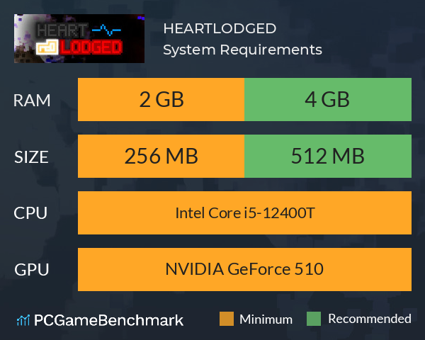 HEARTLODGED System Requirements PC Graph - Can I Run HEARTLODGED HEARTLODGED System Requirements PC Graph - Can I Run HEARTLODGED