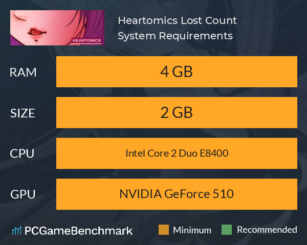 Heartomics: Lost Count System Requirements PC Graph - Can I Run Heartomics: Lost Count Heartomics: Lost Count System Requirements PC Graph - Can I Run Heartomics: Lost Count