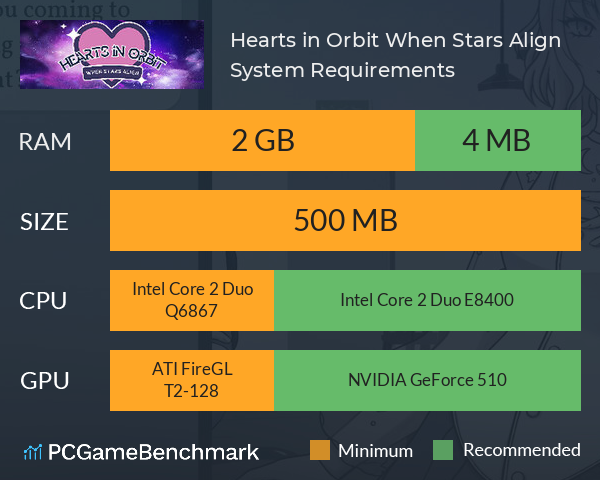 Hearts in Orbit: When Stars Align System Requirements PC Graph - Can I Run Hearts in Orbit: When Stars Align Hearts in Orbit: When Stars Align System Requirements PC Graph - Can I Run Hearts in Orbit: When Stars Align