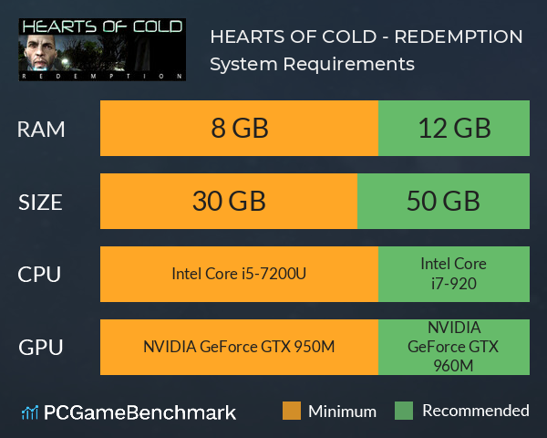 HEARTS OF COLD - REDEMPTION System Requirements PC Graph - Can I Run HEARTS OF COLD - REDEMPTION HEARTS OF COLD - REDEMPTION System Requirements PC Graph - Can I Run HEARTS OF COLD - REDEMPTION
