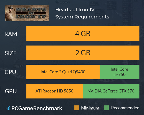 Hearts of Iron IV System Requirements PC Graph - Can I Run Hearts of Iron IV