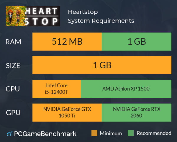 Heartstop System Requirements PC Graph - Can I Run Heartstop