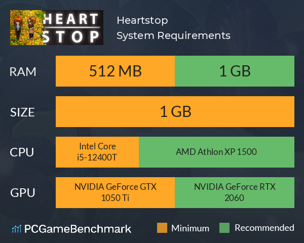 Heartstop System Requirements PC Graph - Can I Run Heartstop Heartstop System Requirements PC Graph - Can I Run Heartstop