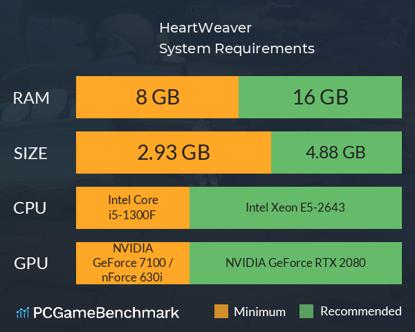 HeartWeaver System Requirements PC Graph - Can I Run HeartWeaver