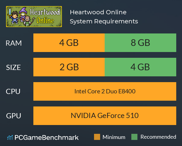 Heartwood Online System Requirements PC Graph - Can I Run Heartwood Online