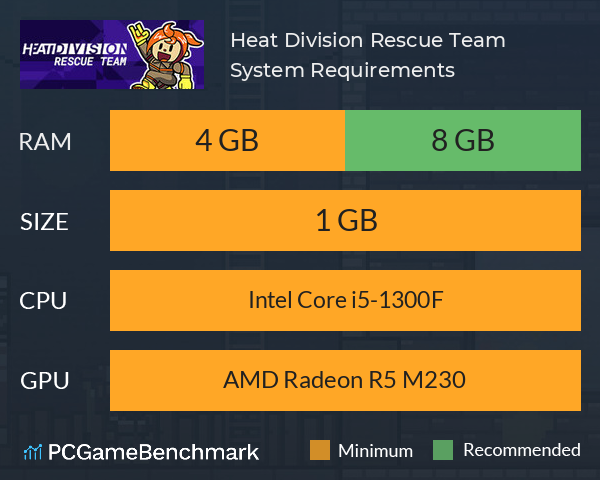 Heat Division: Rescue Team System Requirements PC Graph - Can I Run Heat Division: Rescue Team Heat Division: Rescue Team System Requirements PC Graph - Can I Run Heat Division: Rescue Team