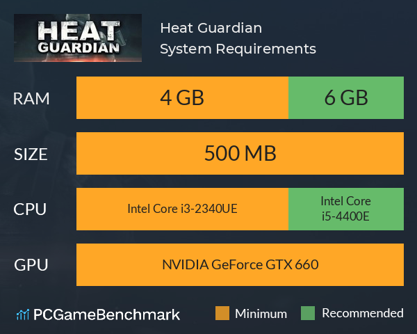 Heat Guardian System Requirements PC Graph - Can I Run Heat Guardian