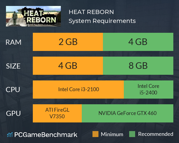 HEAT REBORN System Requirements PC Graph - Can I Run HEAT REBORN HEAT REBORN System Requirements PC Graph - Can I Run HEAT REBORN