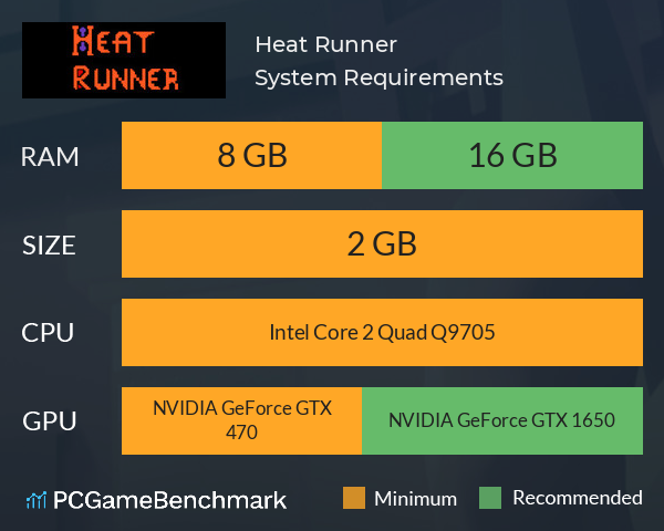 Heat Runner System Requirements PC Graph - Can I Run Heat Runner Heat Runner System Requirements PC Graph - Can I Run Heat Runner