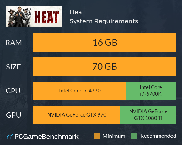 Heat System Requirements PC Graph - Can I Run Heat