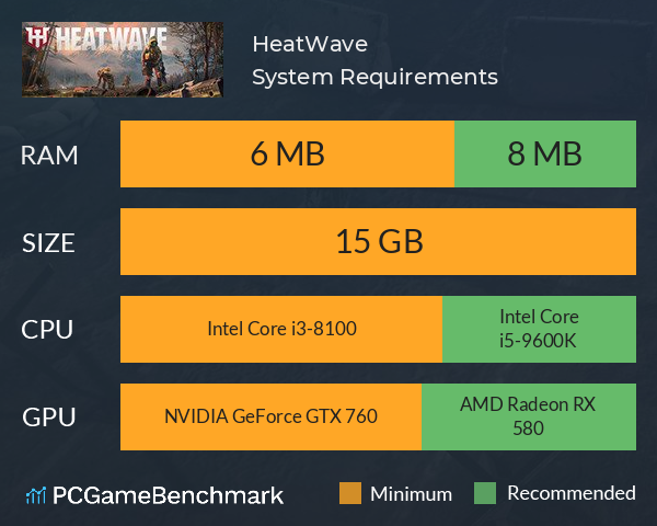 HeatWave System Requirements PC Graph - Can I Run HeatWave HeatWave System Requirements PC Graph - Can I Run HeatWave