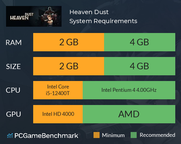 Heaven Dust 秘馆疑踪 System Requirements PC Graph - Can I Run Heaven Dust 秘馆疑踪