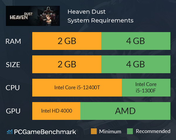 Heaven Dust 秘馆疑踪 System Requirements PC Graph - Can I Run Heaven Dust 秘馆疑踪