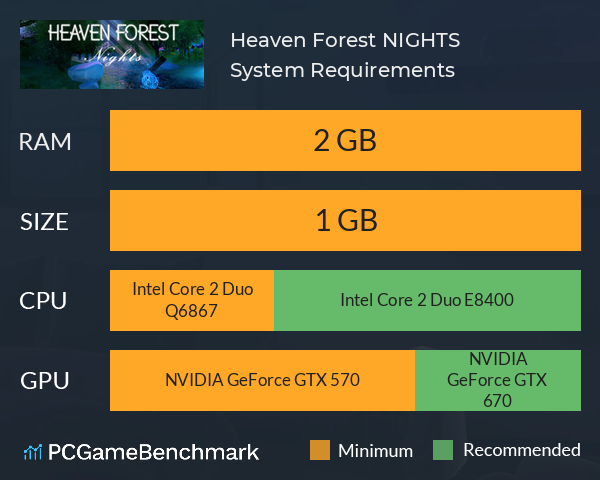 Heaven Forest NIGHTS System Requirements PC Graph - Can I Run Heaven Forest NIGHTS