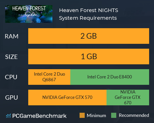 Heaven Forest NIGHTS System Requirements PC Graph - Can I Run Heaven Forest NIGHTS Heaven Forest NIGHTS System Requirements PC Graph - Can I Run Heaven Forest NIGHTS