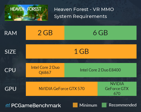 Heaven Forest - VR MMO System Requirements PC Graph - Can I Run Heaven Forest - VR MMO