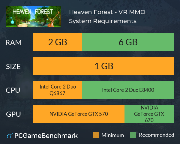 Heaven Forest - VR MMO System Requirements PC Graph - Can I Run Heaven Forest - VR MMO Heaven Forest - VR MMO System Requirements PC Graph - Can I Run Heaven Forest - VR MMO
