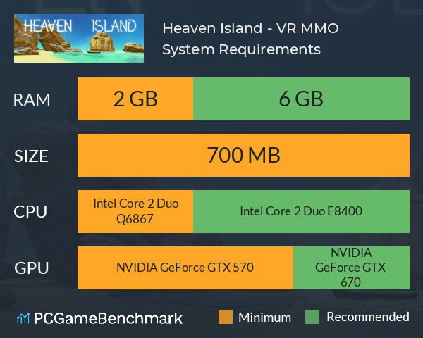 Heaven Island - VR MMO System Requirements PC Graph - Can I Run Heaven Island - VR MMO