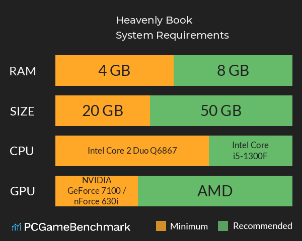 Heavenly Book System Requirements PC Graph - Can I Run Heavenly Book Heavenly Book System Requirements PC Graph - Can I Run Heavenly Book