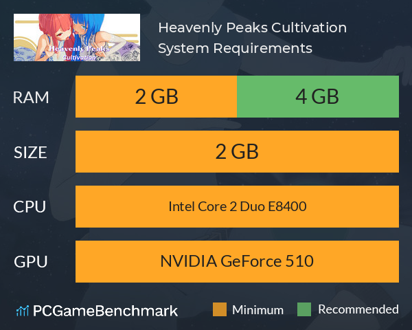 Heavenly Peaks Cultivation System Requirements PC Graph - Can I Run Heavenly Peaks Cultivation Heavenly Peaks Cultivation System Requirements PC Graph - Can I Run Heavenly Peaks Cultivation