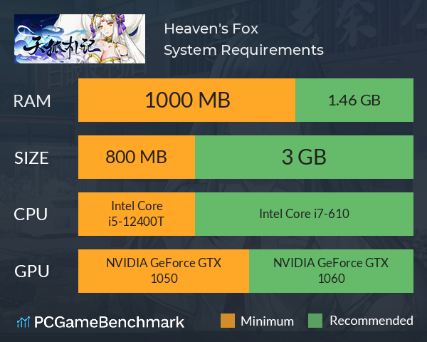 Heaven's Fox System Requirements PC Graph - Can I Run Heaven's Fox Heaven's Fox System Requirements PC Graph - Can I Run Heaven's Fox
