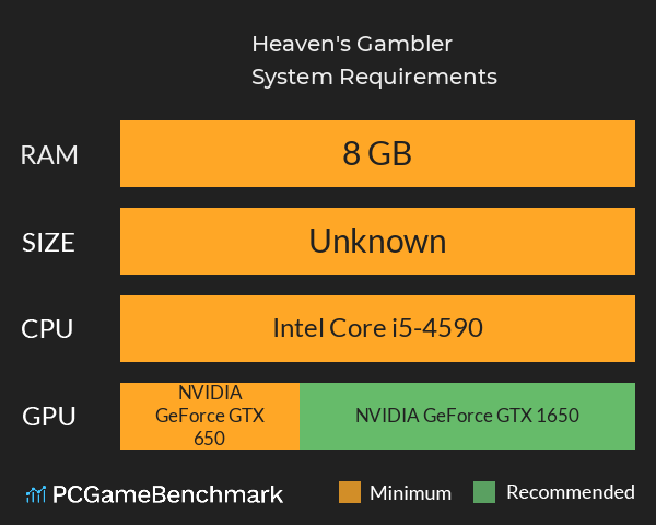 Heaven's Gambler System Requirements PC Graph - Can I Run Heaven's Gambler Heaven's Gambler System Requirements PC Graph - Can I Run Heaven's Gambler