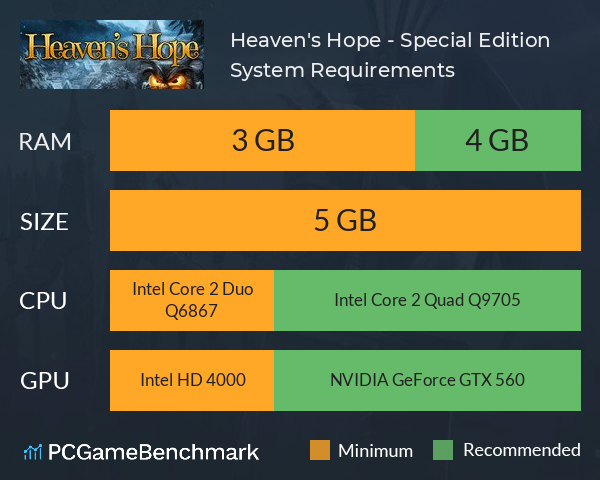 Heaven's Hope - Special Edition System Requirements PC Graph - Can I Run Heaven's Hope - Special Edition