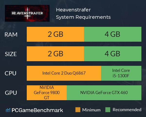Heavenstrafer System Requirements PC Graph - Can I Run Heavenstrafer