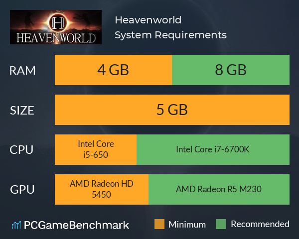 Heavenworld System Requirements PC Graph - Can I Run Heavenworld Heavenworld System Requirements PC Graph - Can I Run Heavenworld
