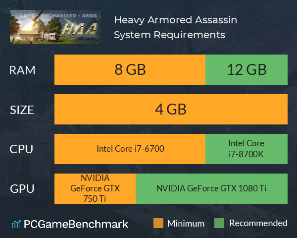 Heavy Armored Assassin System Requirements PC Graph - Can I Run Heavy Armored Assassin