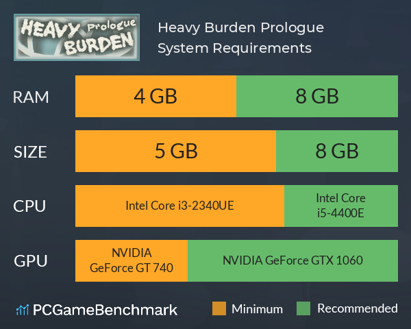 Heavy Burden: Prologue System Requirements PC Graph - Can I Run Heavy Burden: Prologue