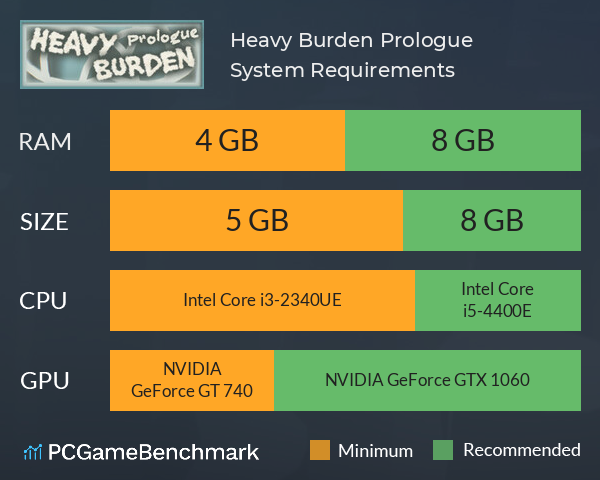 Heavy Burden: Prologue System Requirements PC Graph - Can I Run Heavy Burden: Prologue Heavy Burden: Prologue System Requirements PC Graph - Can I Run Heavy Burden: Prologue