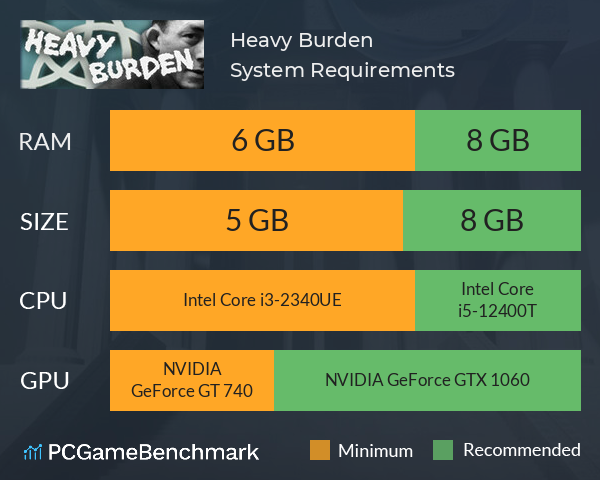 Heavy Burden System Requirements PC Graph - Can I Run Heavy Burden