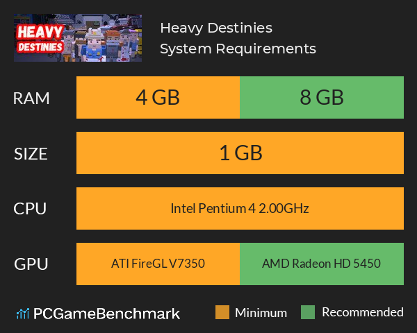 Heavy Destinies System Requirements PC Graph - Can I Run Heavy Destinies