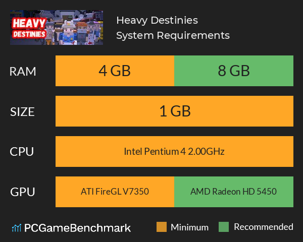 Heavy Destinies System Requirements PC Graph - Can I Run Heavy Destinies Heavy Destinies System Requirements PC Graph - Can I Run Heavy Destinies