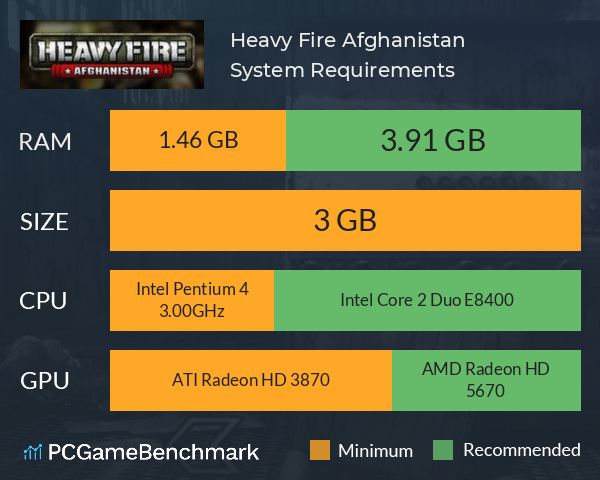 Heavy Fire: Afghanistan System Requirements PC Graph - Can I Run Heavy Fire: Afghanistan