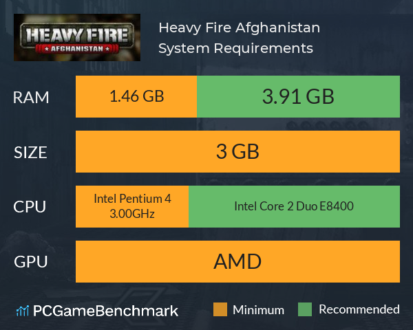 Heavy Fire: Afghanistan System Requirements PC Graph - Can I Run Heavy Fire: Afghanistan