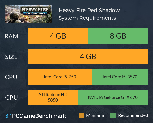 Heavy Fire: Red Shadow System Requirements PC Graph - Can I Run Heavy Fire: Red Shadow