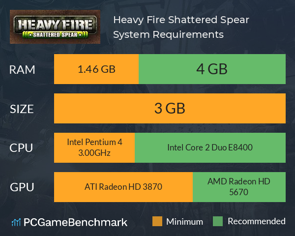 Heavy Fire: Shattered Spear System Requirements PC Graph - Can I Run Heavy Fire: Shattered Spear