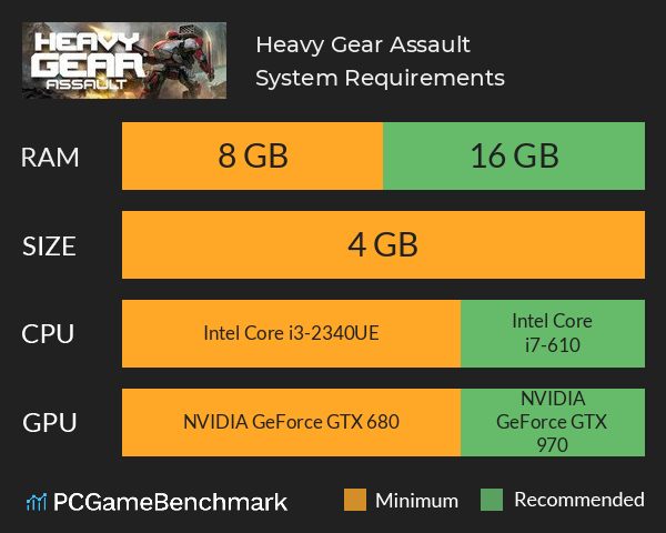 Heavy Gear Assault System Requirements PC Graph - Can I Run Heavy Gear Assault