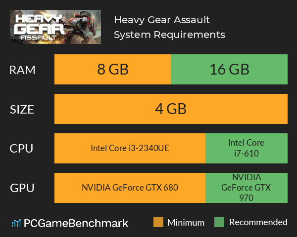 Heavy Gear Assault System Requirements PC Graph - Can I Run Heavy Gear Assault Heavy Gear Assault System Requirements PC Graph - Can I Run Heavy Gear Assault