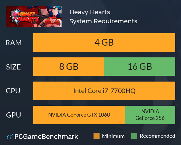 Heavy Hearts System Requirements PC Graph - Can I Run Heavy Hearts
