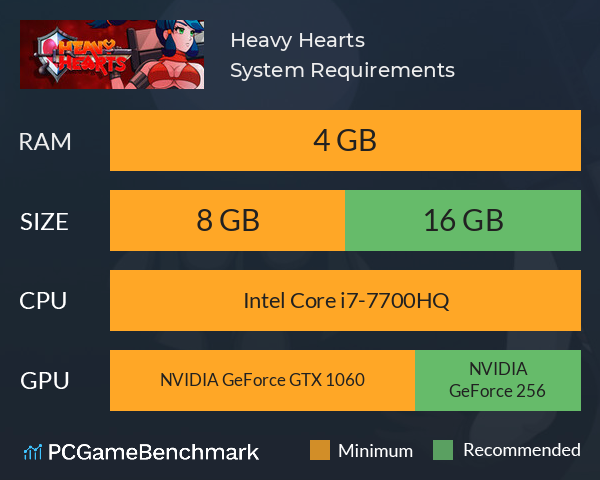 Heavy Hearts System Requirements PC Graph - Can I Run Heavy Hearts Heavy Hearts System Requirements PC Graph - Can I Run Heavy Hearts