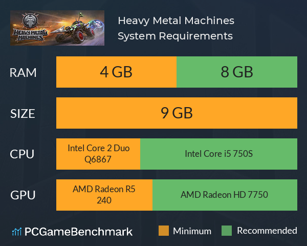 Heavy Metal Machines System Requirements PC Graph - Can I Run Heavy Metal Machines