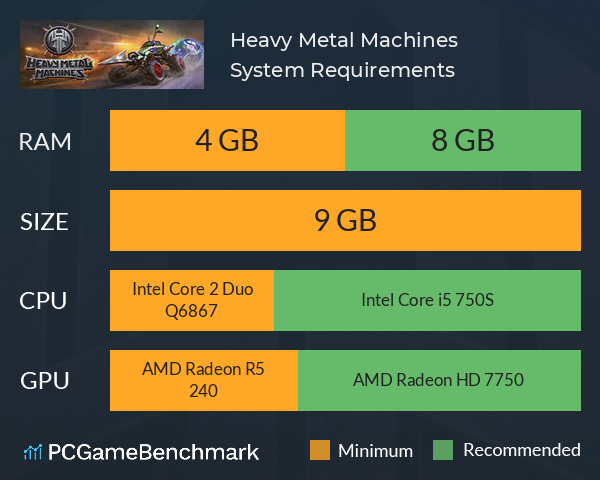 Heavy Metal Machines System Requirements PC Graph - Can I Run Heavy Metal Machines Heavy Metal Machines System Requirements PC Graph - Can I Run Heavy Metal Machines