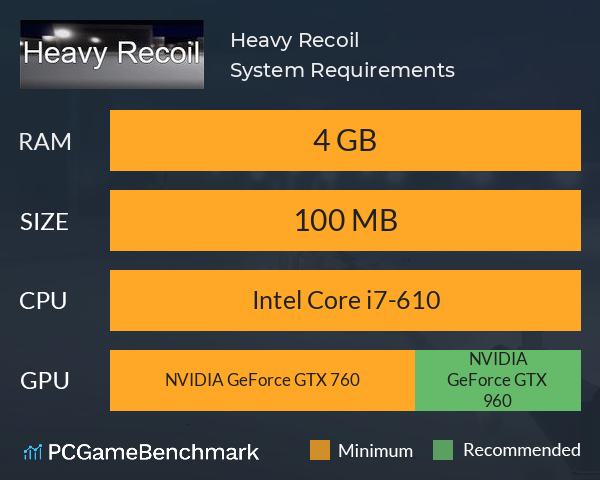 Heavy Recoil System Requirements PC Graph - Can I Run Heavy Recoil Heavy Recoil System Requirements PC Graph - Can I Run Heavy Recoil