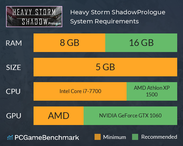 Heavy Storm Shadow:Prologue System Requirements PC Graph - Can I Run Heavy Storm Shadow:Prologue Heavy Storm Shadow:Prologue System Requirements PC Graph - Can I Run Heavy Storm Shadow:Prologue