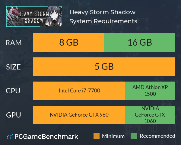 Heavy Storm Shadow System Requirements PC Graph - Can I Run Heavy Storm Shadow Heavy Storm Shadow System Requirements PC Graph - Can I Run Heavy Storm Shadow