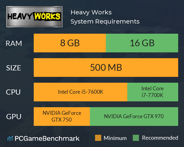 Heavy Works System Requirements PC Graph - Can I Run Heavy Works Heavy Works System Requirements PC Graph - Can I Run Heavy Works